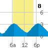 Haverstraw tide chart for Wednesday, November 8, 2023