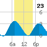 Haverstraw tide chart for Saturday, December 23, 2023