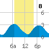 Haverstraw tide chart for Friday, December 8, 2023