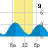 Haverstraw tide chart for Saturday, December 9, 2023