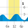 Haverstraw tide chart for Monday, January 1, 2024