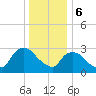 Haverstraw tide chart for Saturday, January 6, 2024
