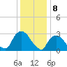 Haverstraw tide chart for Monday, January 8, 2024