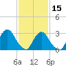 Haverstraw tide chart for Thursday, February 15, 2024