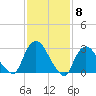 Haverstraw tide chart for Thursday, February 8, 2024