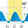 Haverstraw tide chart for Tuesday, March 12, 2024