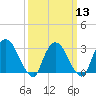 Haverstraw tide chart for Wednesday, March 13, 2024