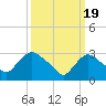 Haverstraw tide chart for Tuesday, March 19, 2024
