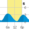 Haverstraw tide chart for Wednesday, March 6, 2024