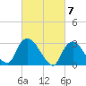 Haverstraw tide chart for Thursday, March 7, 2024