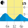 Haverstraw tide chart for Monday, April 15, 2024