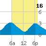 Haverstraw tide chart for Tuesday, April 16, 2024