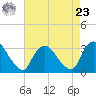 Haverstraw tide chart for Tuesday, April 23, 2024