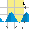Haverstraw tide chart for Saturday, April 6, 2024