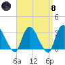 Haverstraw tide chart for Monday, April 8, 2024