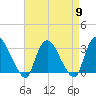 Haverstraw tide chart for Tuesday, April 9, 2024