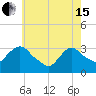 Haverstraw tide chart for Wednesday, May 15, 2024