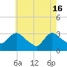 Haverstraw tide chart for Thursday, May 16, 2024