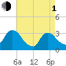 Haverstraw tide chart for Wednesday, May 1, 2024