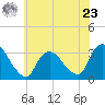 Haverstraw tide chart for Thursday, May 23, 2024