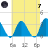 Haverstraw tide chart for Tuesday, May 7, 2024