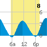 Haverstraw tide chart for Wednesday, May 8, 2024