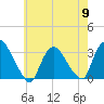 Haverstraw tide chart for Thursday, May 9, 2024
