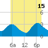 Haverstraw tide chart for Saturday, June 15, 2024