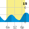 Haverstraw tide chart for Wednesday, June 19, 2024