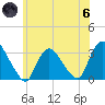 Haverstraw tide chart for Thursday, June 6, 2024