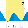 Haverstraw tide chart for Friday, June 7, 2024