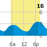 Haverstraw tide chart for Tuesday, July 16, 2024