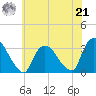 Haverstraw tide chart for Sunday, July 21, 2024