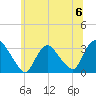 Haverstraw tide chart for Saturday, July 6, 2024