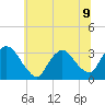 Haverstraw tide chart for Tuesday, July 9, 2024