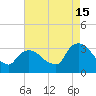 Haverstraw tide chart for Thursday, August 15, 2024