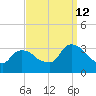 Haverstraw tide chart for Thursday, September 12, 2024