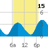 Haverstraw tide chart for Sunday, September 15, 2024