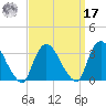 Haverstraw tide chart for Tuesday, September 17, 2024