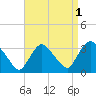 Haverstraw tide chart for Sunday, September 1, 2024