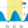 Haverstraw tide chart for Friday, September 20, 2024