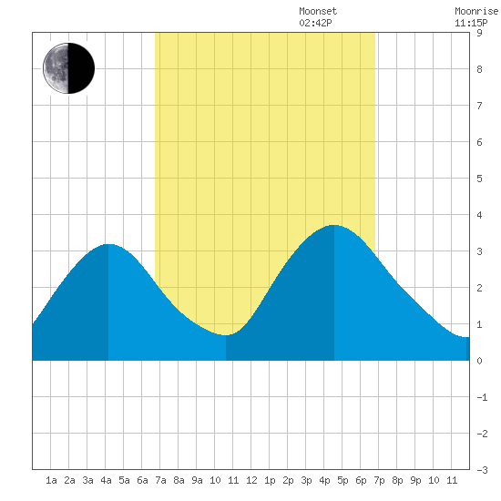 Haverstraw tide chart for Tuesday, September 24, 2024