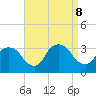Haverstraw tide chart for Sunday, September 8, 2024