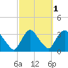 Haverstraw tide chart for Tuesday, October 1, 2024