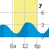Haverstraw tide chart for Monday, October 7, 2024