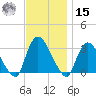 Haverstraw tide chart for Friday, November 15, 2024