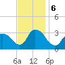 Haverstraw tide chart for Wednesday, November 6, 2024
