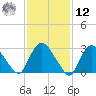 Haverstraw tide chart for Wednesday, February 12, 2025