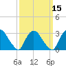 Haverstraw tide chart for Saturday, March 15, 2025