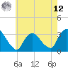 Haverstraw tide chart for Monday, May 12, 2025
